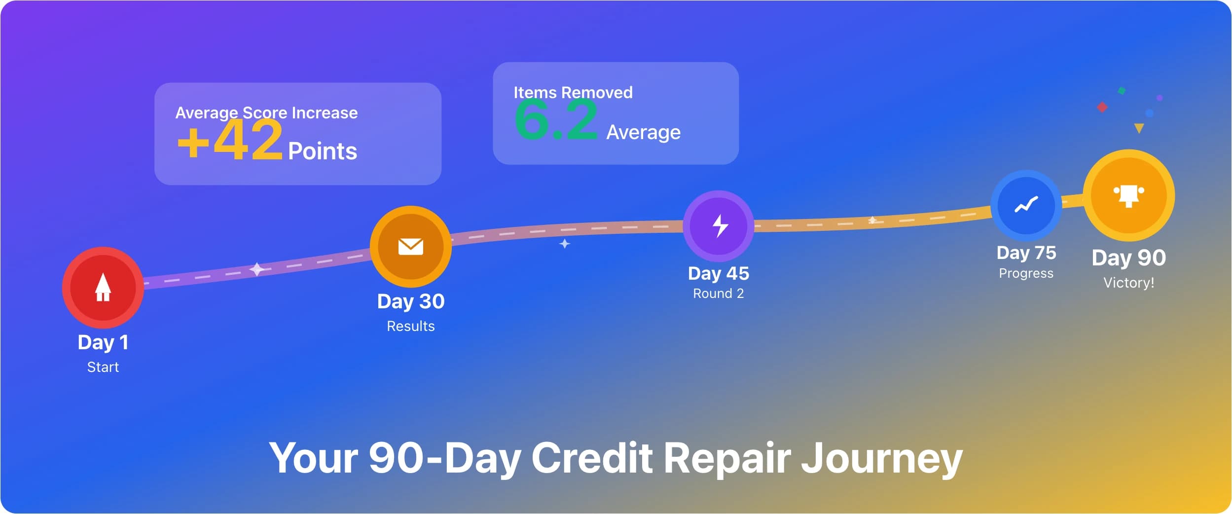 Your Credit Repair Journey: Your Complete 90-Day Success Guide with DisputeValet.com