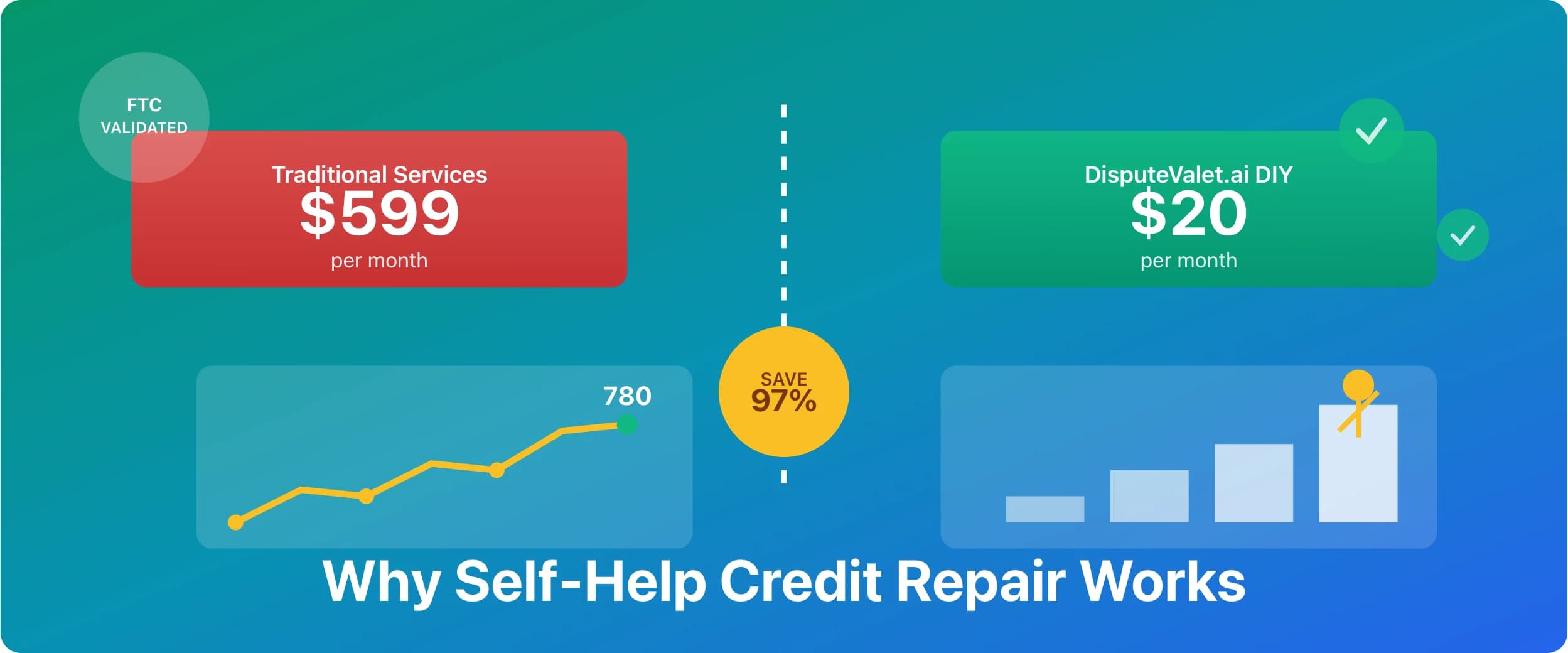 Why Self-Help Credit Repair Works: The FTC-Validated Approach